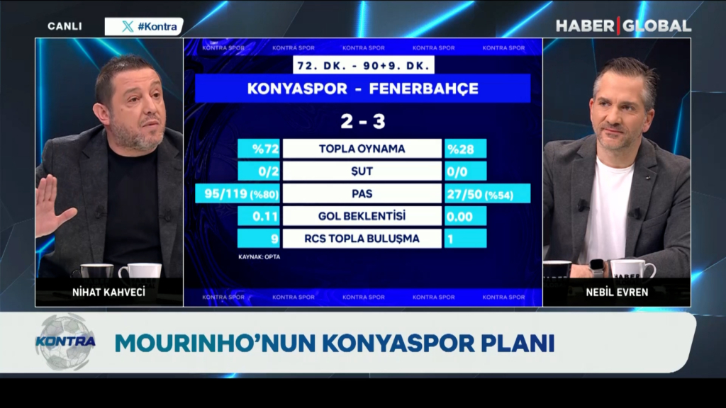 Son Dakika Spor Haberleri Nihat Kahveci’den Fenerbahçe Yönetimine Eleştiri: “Mourinho’ya Buraları Anlatmadınız Mı?”